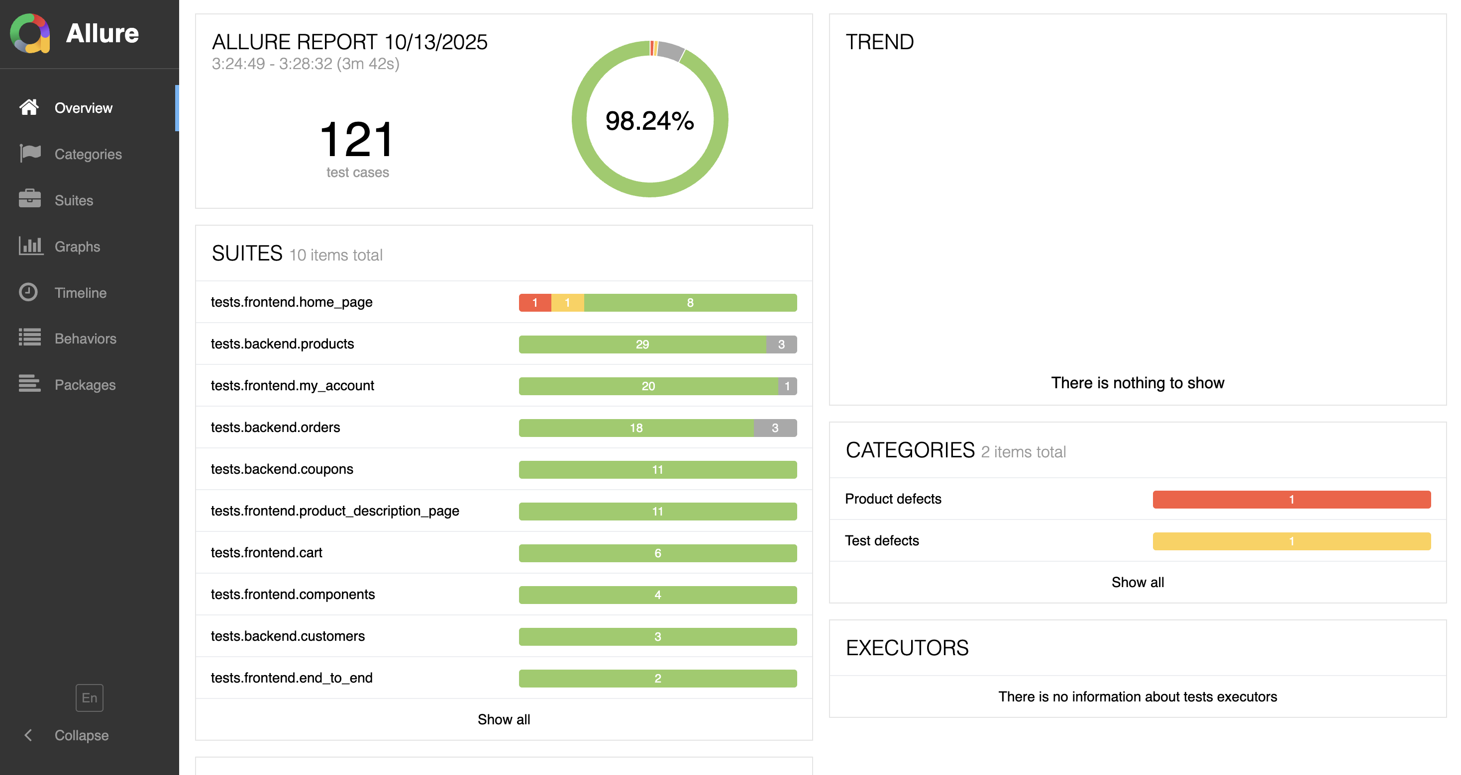 Allure Dashboard Report