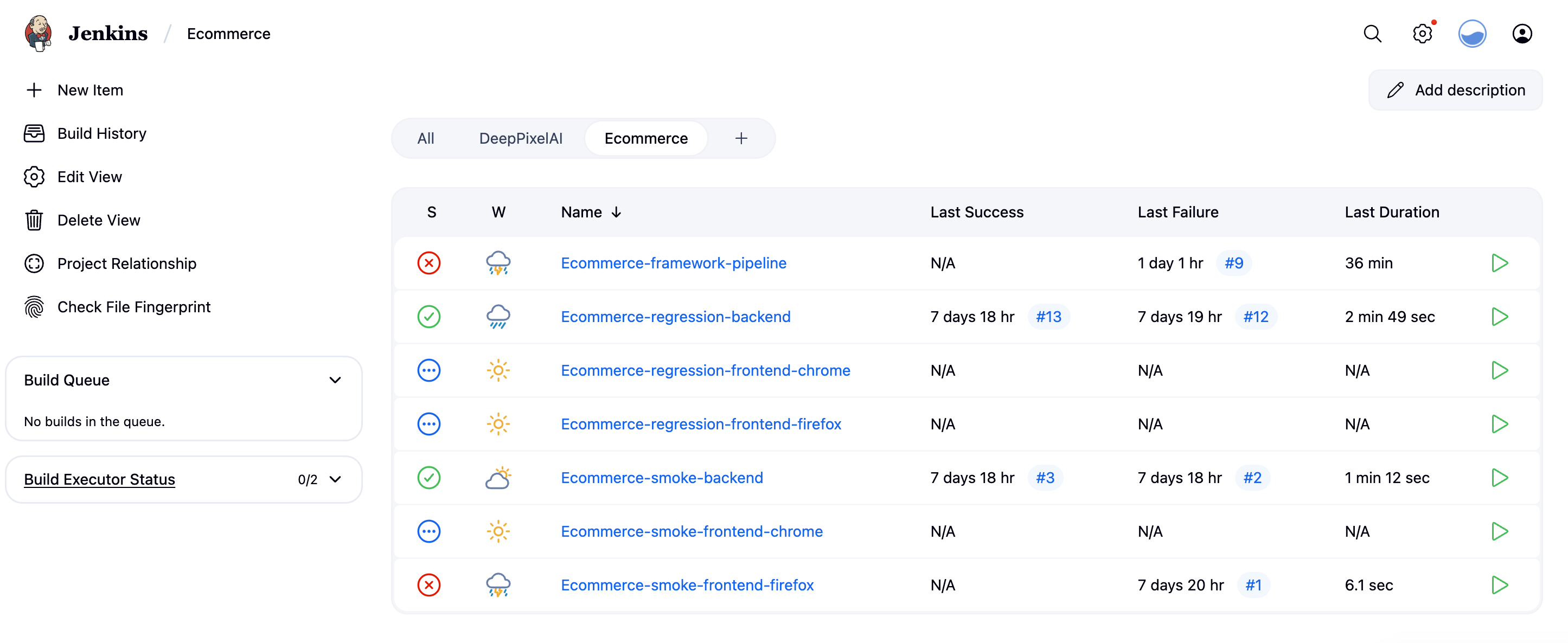 Jenkins Jobs and Pipeline List
