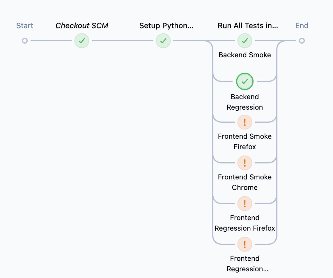 Jenkins Pipeline Overview